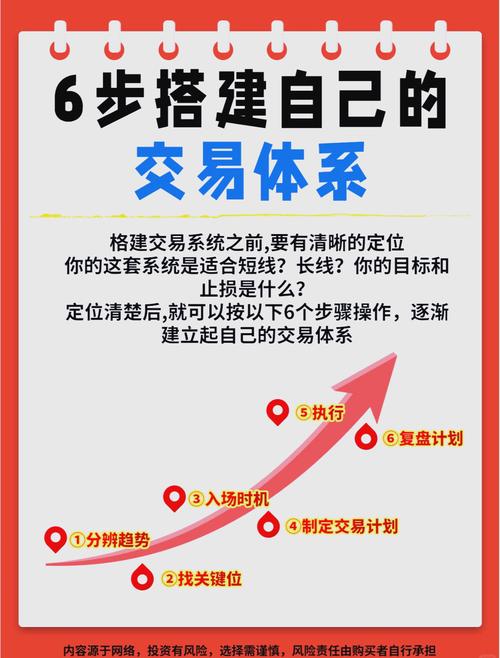 imToken官网下载及交易计划创建指南：自动定投与止盈止损教程