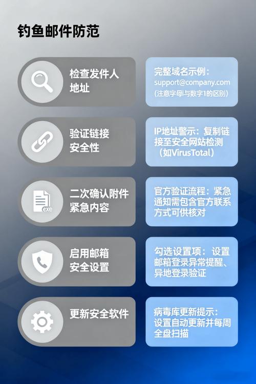 imToken官网验证与安全防护措施，防范钓鱼网站风险
