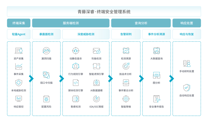 imToken官网版下载地址2.0更新了怎么持续监测？这份指南教你安全设置