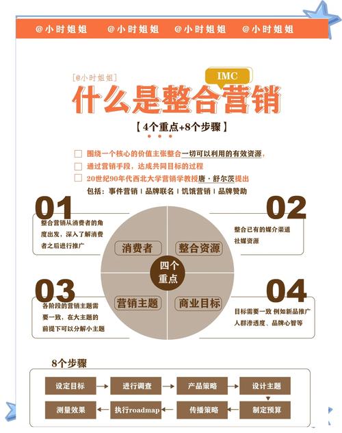 imToken官网服务整合与市场推广策略详解：提升用户体验与品牌影响力