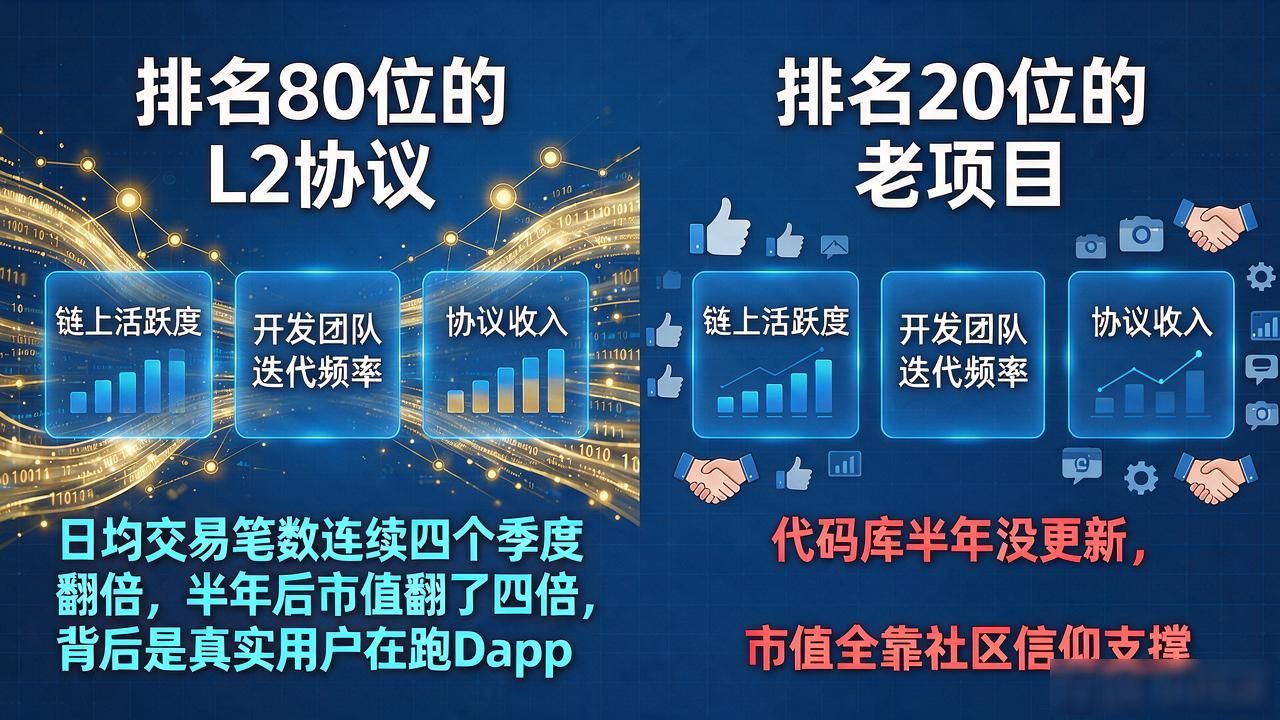 数字货币100强排名怎么读？老玩家只盯这几个指标