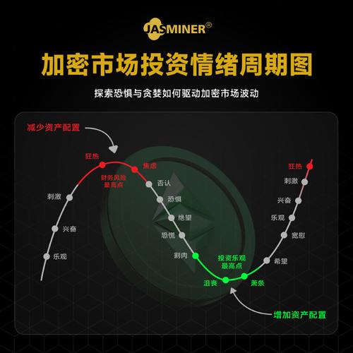 未来钱包必备的要求_如何通过imtoken钱包进行市场趋势预测？_钱包市场分析