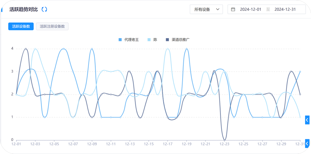 用imToken下载安装数据看市场：从渠道到活跃度的深度分析策略