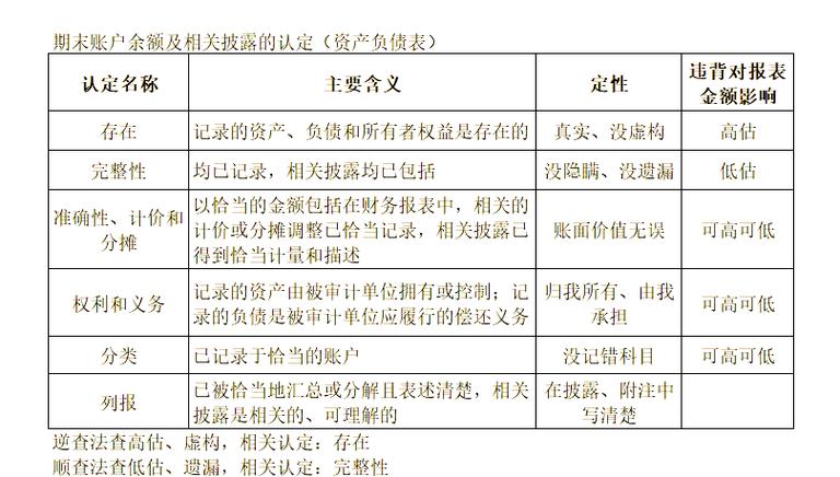审计机关新定位_审计地点分类_如何通过imToken新地址实现合规管理与审计？