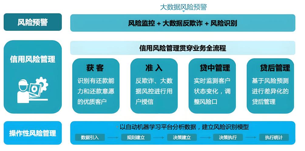 imToken信贷管理策略：去中心化金融借贷风险控制与健康因子监控