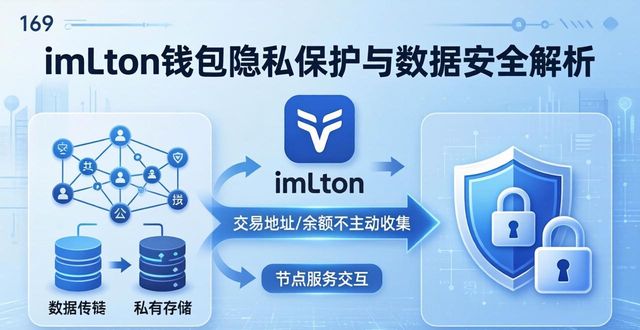 imToken钱包隐私保护与数据安全全解析