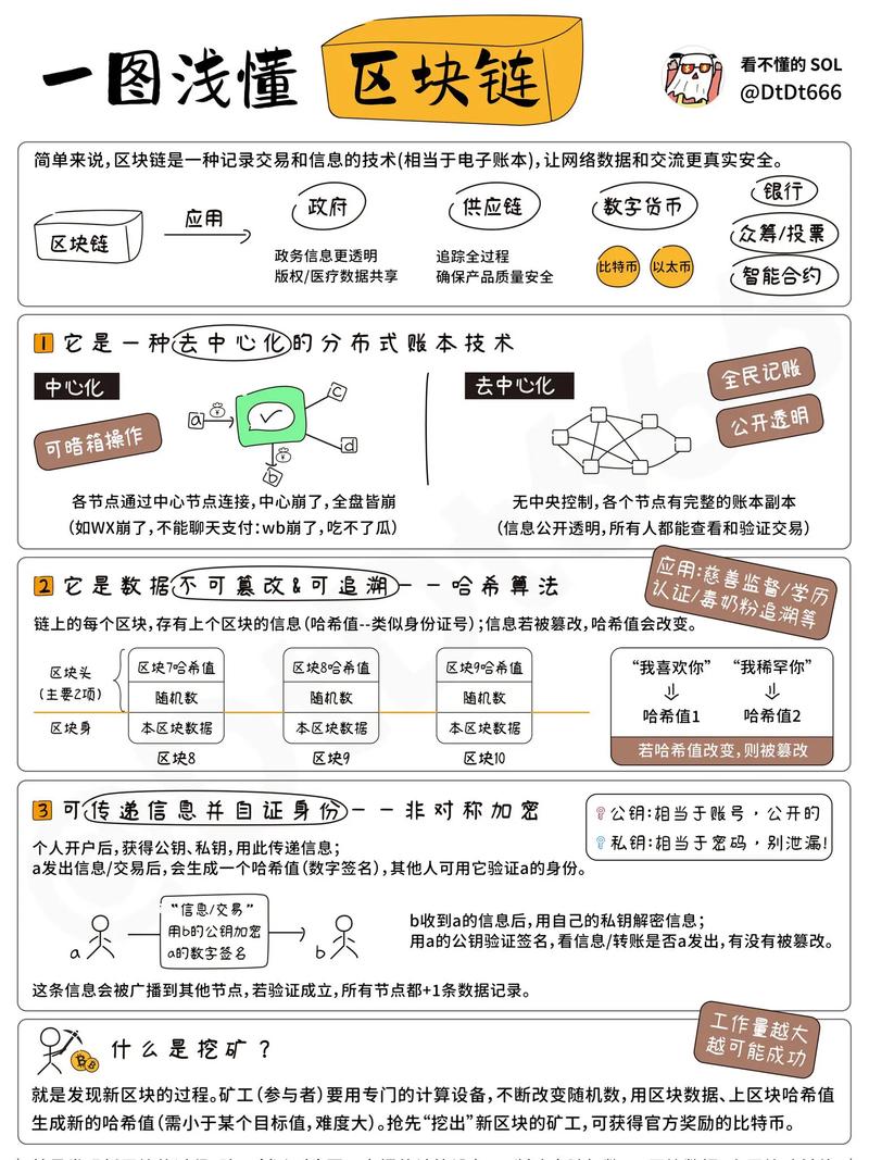 imToken官网投资教育深度解析：新手避坑与区块链原理通俗指南