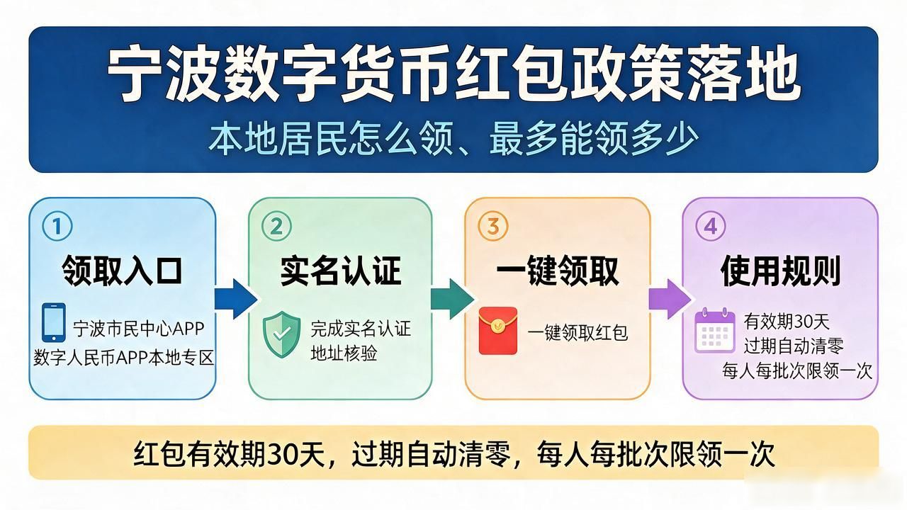宁波数字货币红包政策落地，本地居民怎么领、最多能领多少