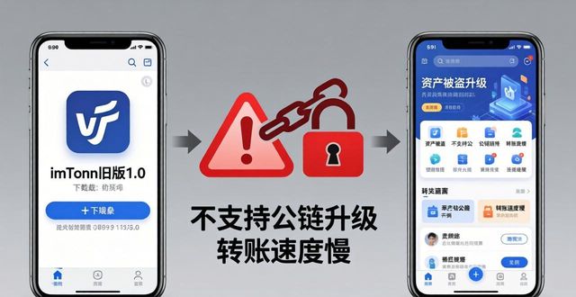 小心！下载imToken旧版1.0的三大风险